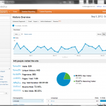 Google Analytics in a Chrome Application Window