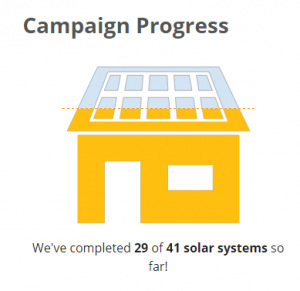 Partially filled house-shaped progress meter