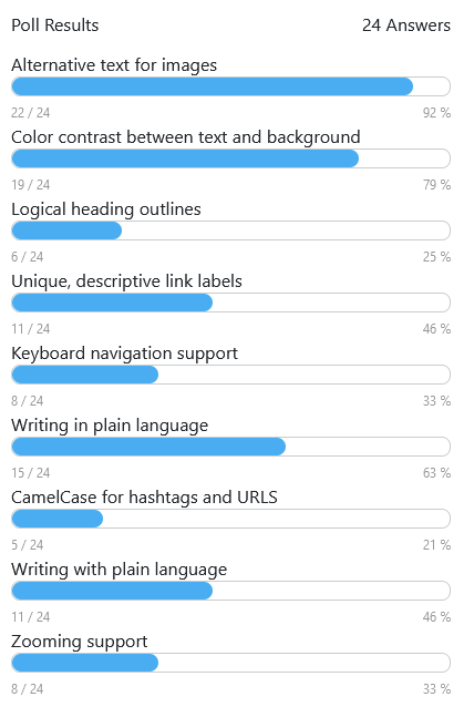 Screenshot of poll results. The following table contains the results.